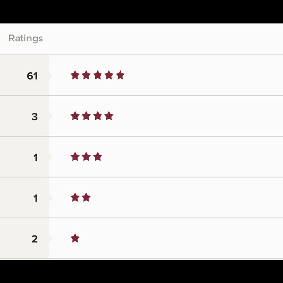 My Current Seller Ratings - Picture 9 of 12